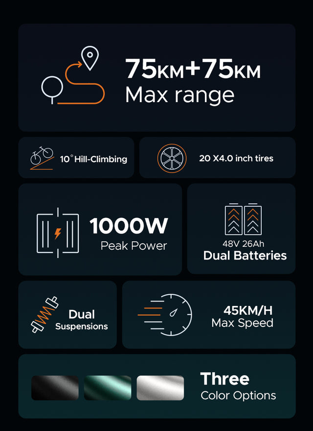 ENGWE M20 75KM+75KM Max Speed 25 km/h Dual Suspension Long Range E-bike