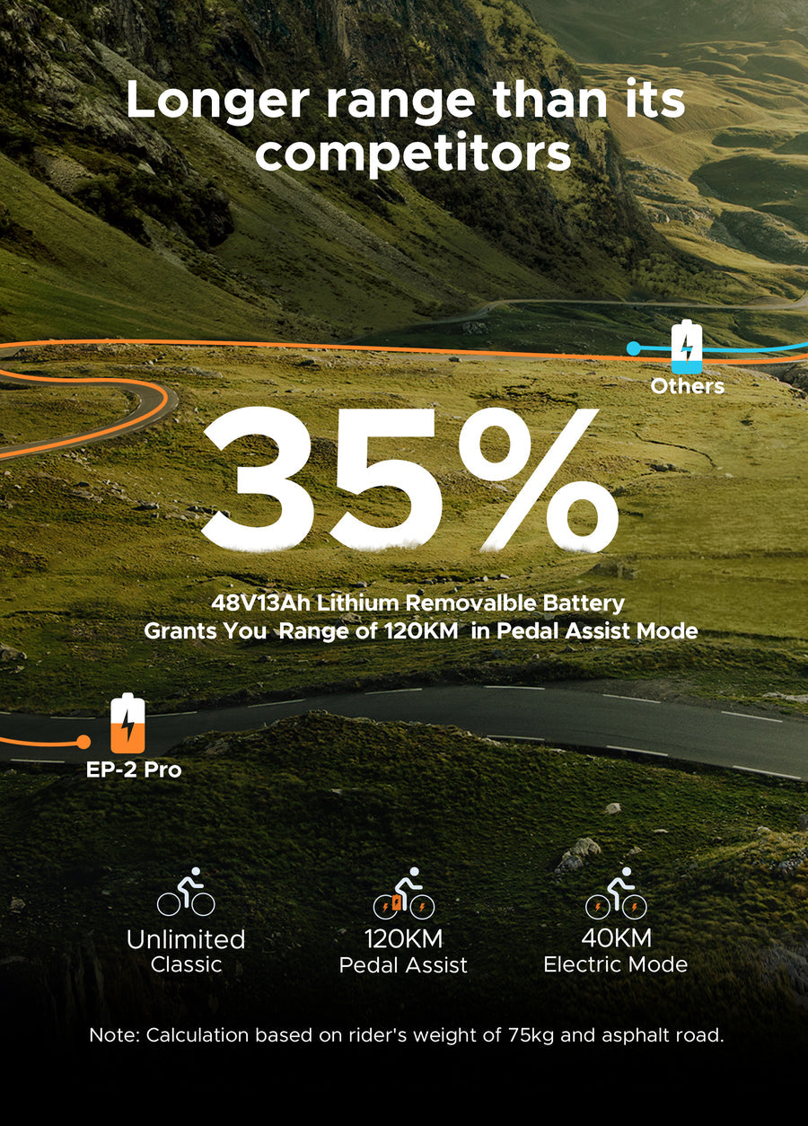 ENGWE EP-2 Pro/Boost 120 km Range Max Speed 25 km/h Front Suspension Foldable E-bike