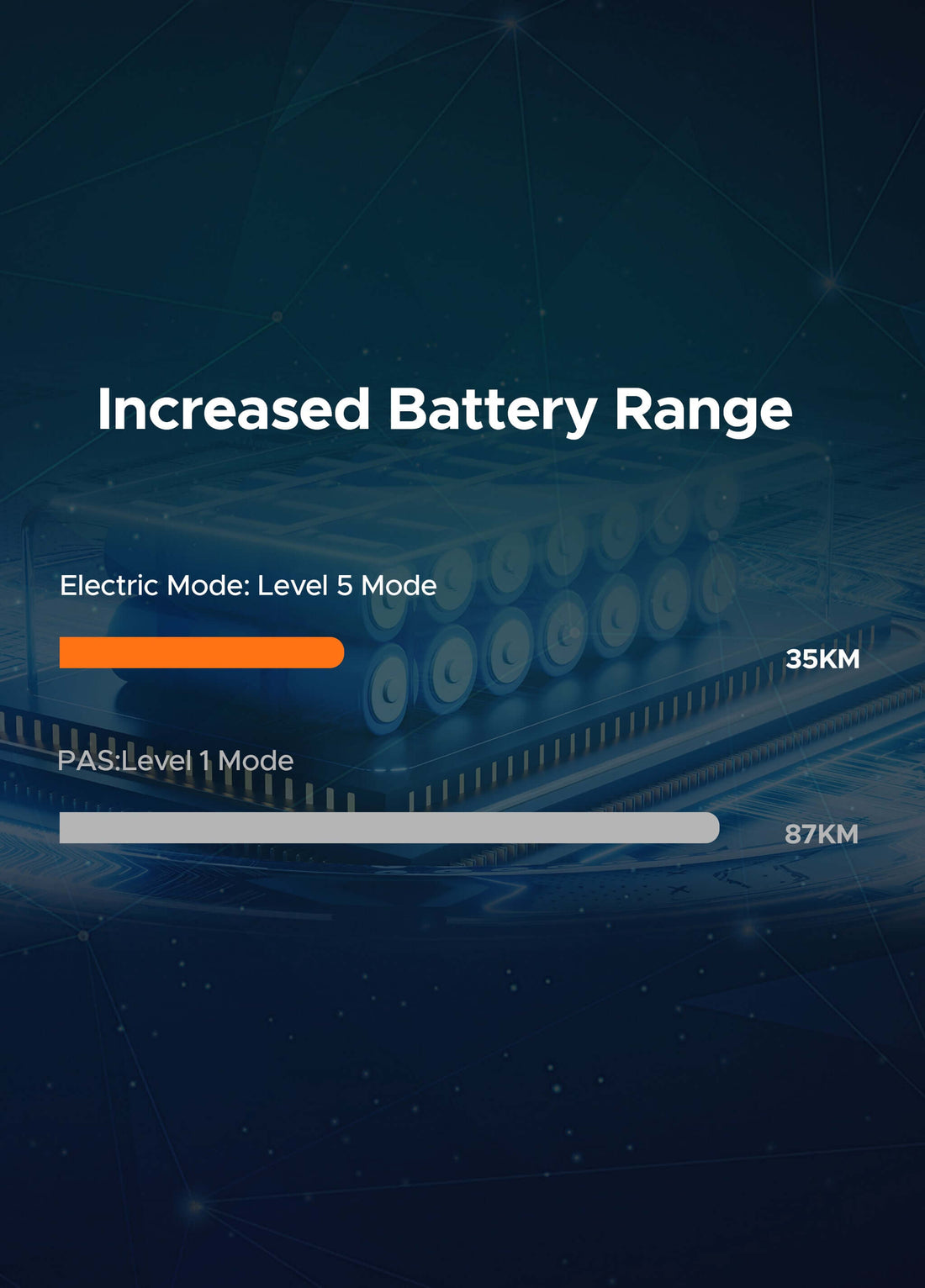 Long-Range Lithium Battery for Electric Bikes