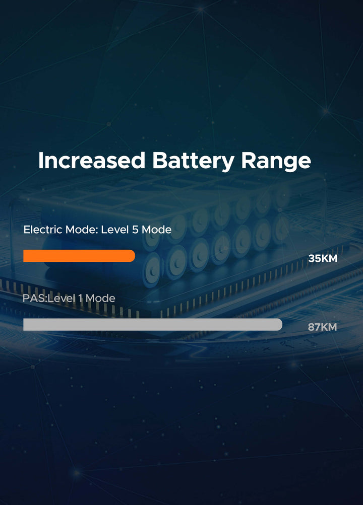 Long-Range Lithium Battery for Electric Bikes