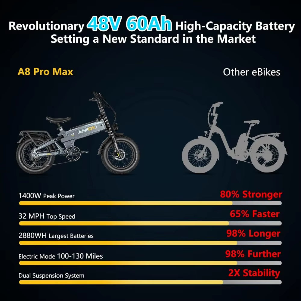 Electric Bikes, Ebikes for Adults 52V 60AH, 1200W/1400W/1600W Peak Power Electric Bicycles, 30+MPH Electric Bike for Adults